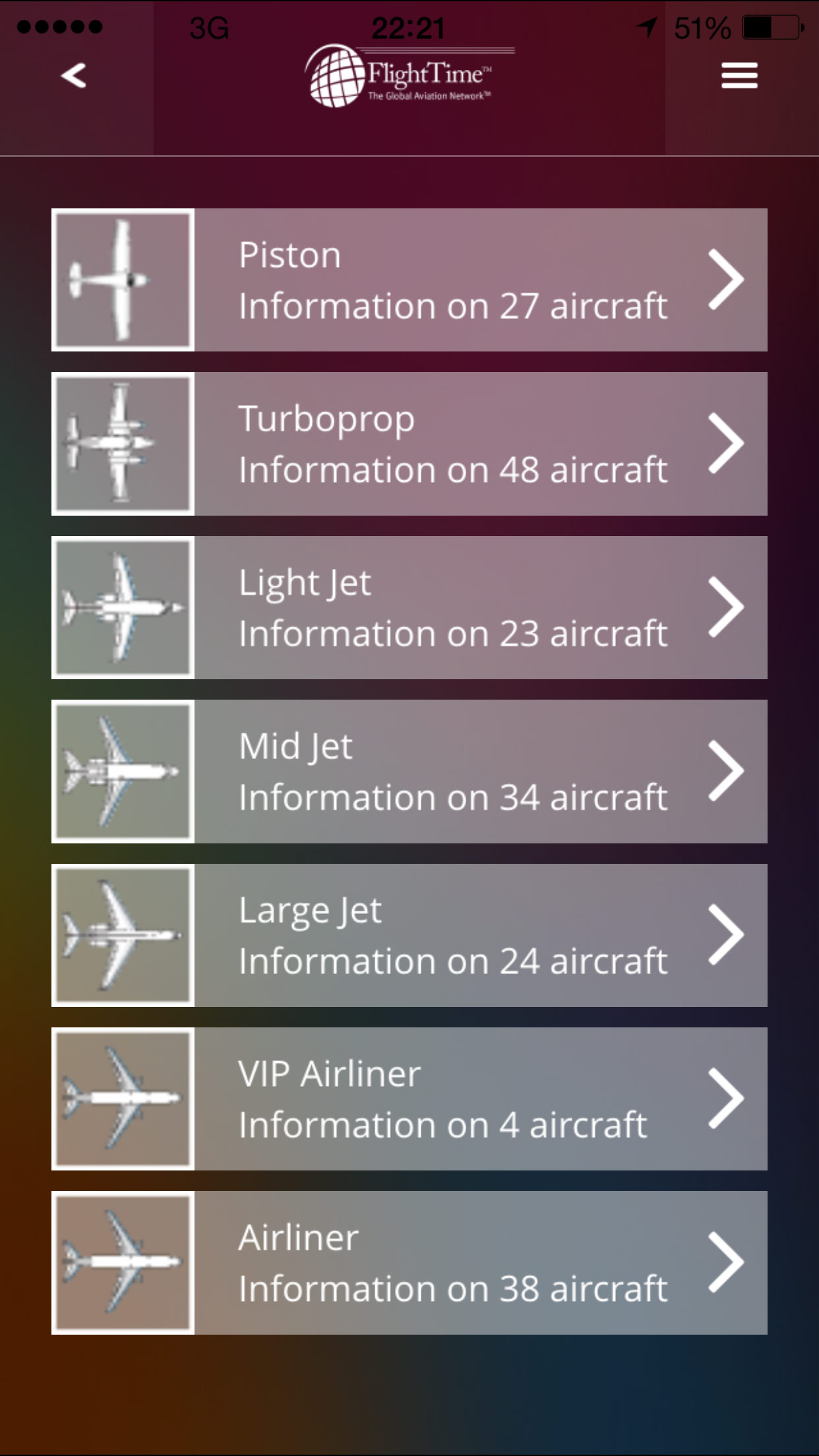 Aircraft Categories